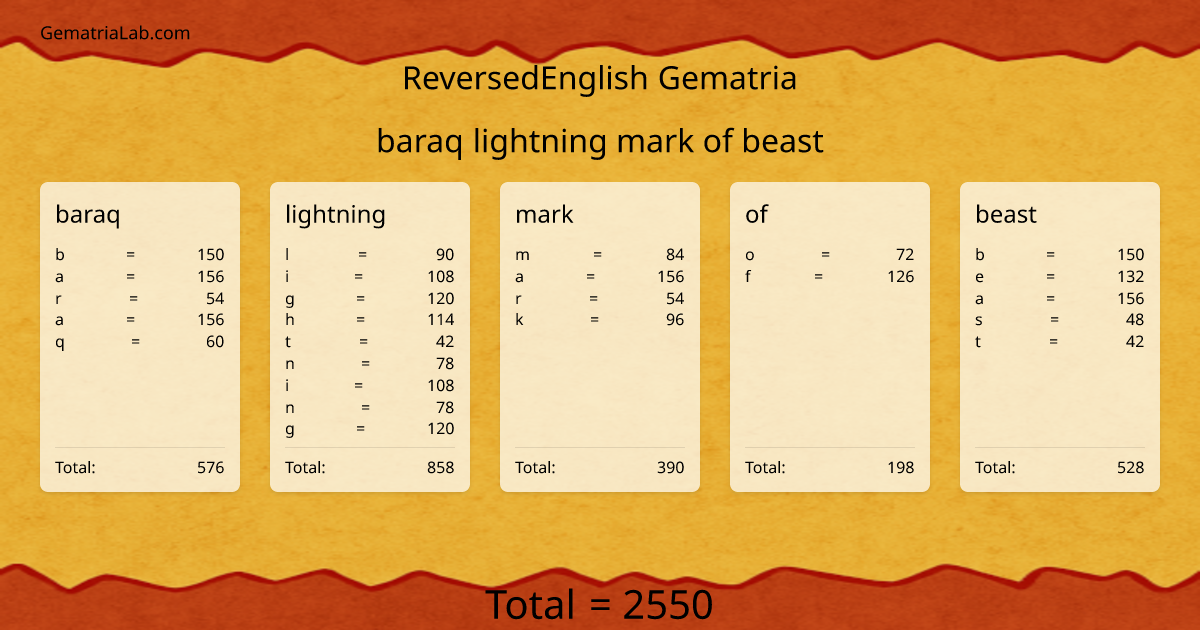 baraq lightning mark of beast in reversedEnglish Gematria